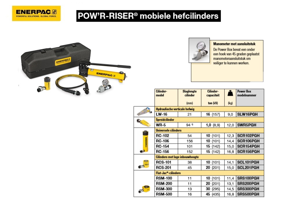 Universele cilinder Set P392 RC102