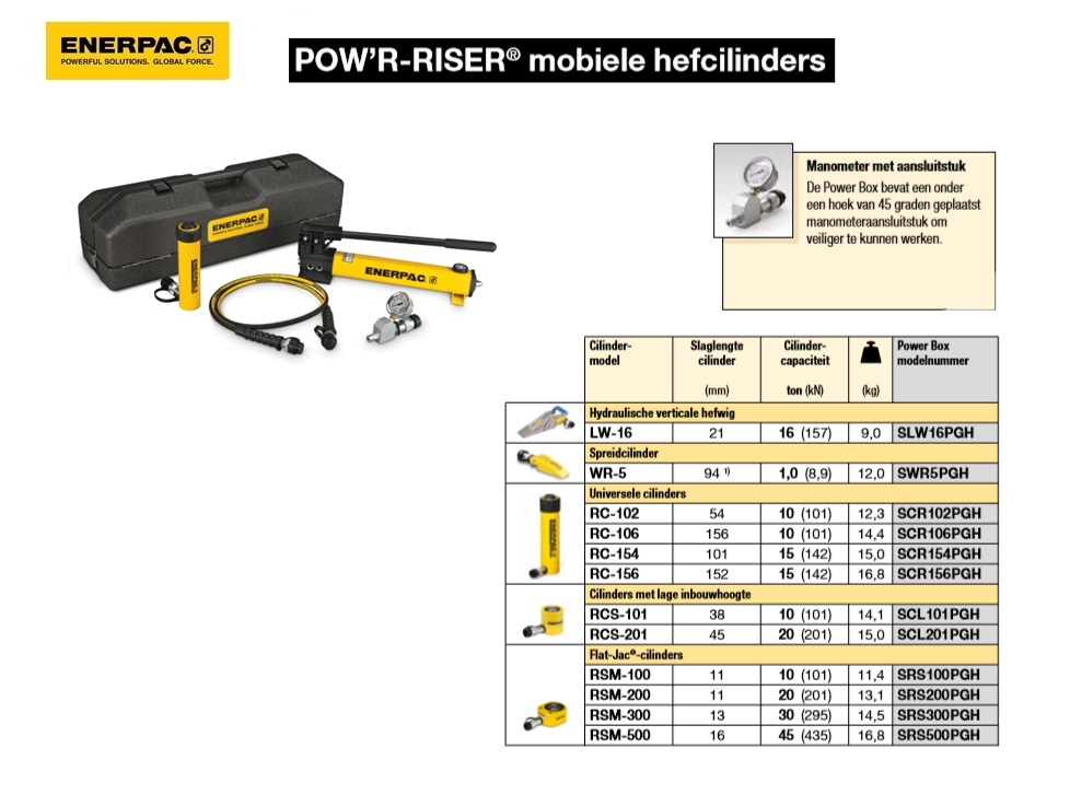 Universele cilinder Set P392 RC106