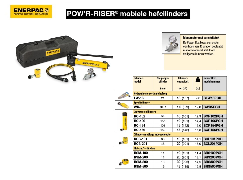 Universele cilinder Set P392 RC154