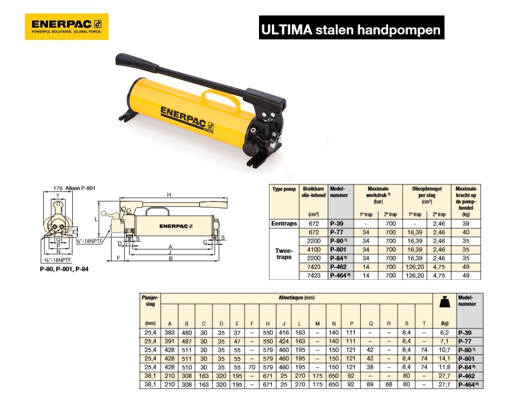 ULTIMA stalen handpomp P80 Twee traps