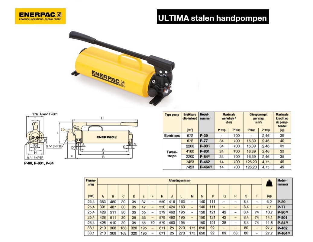 ULTIMA stalen handpomp P801 Twee traps