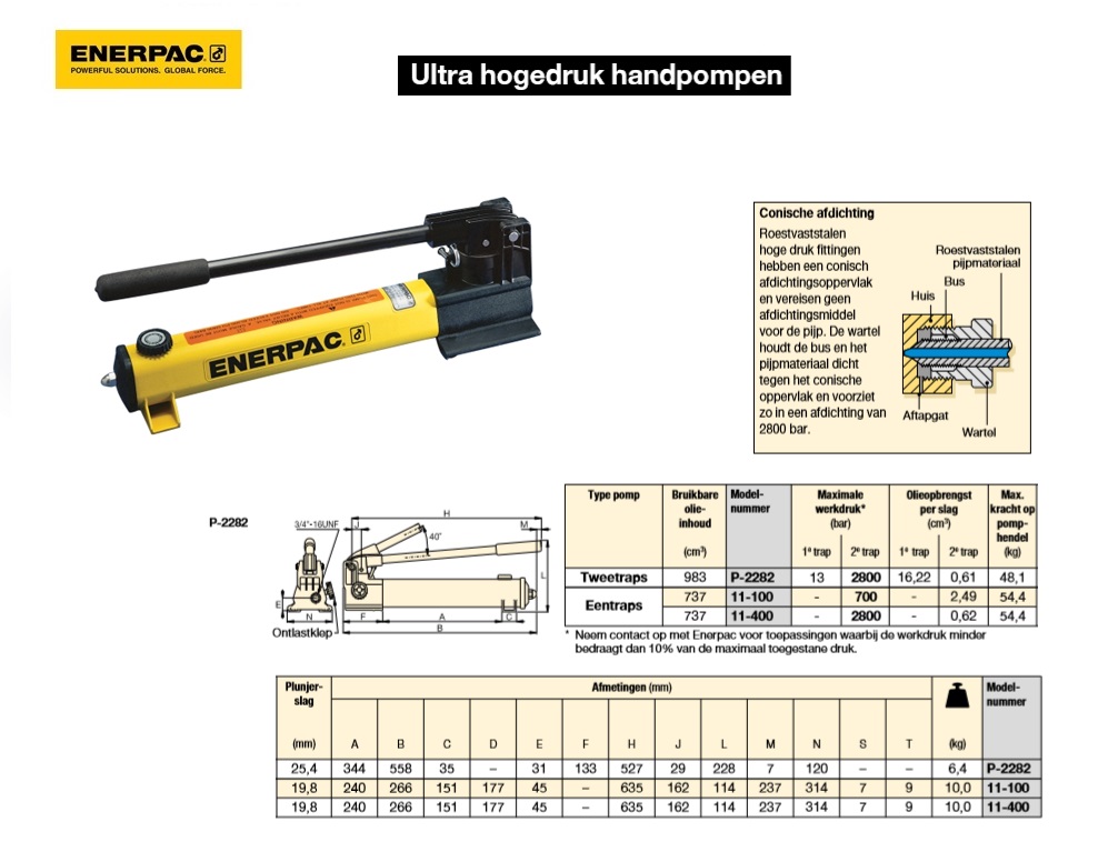 Ultra hogedruk handpompenP2282 0-2800 BAR