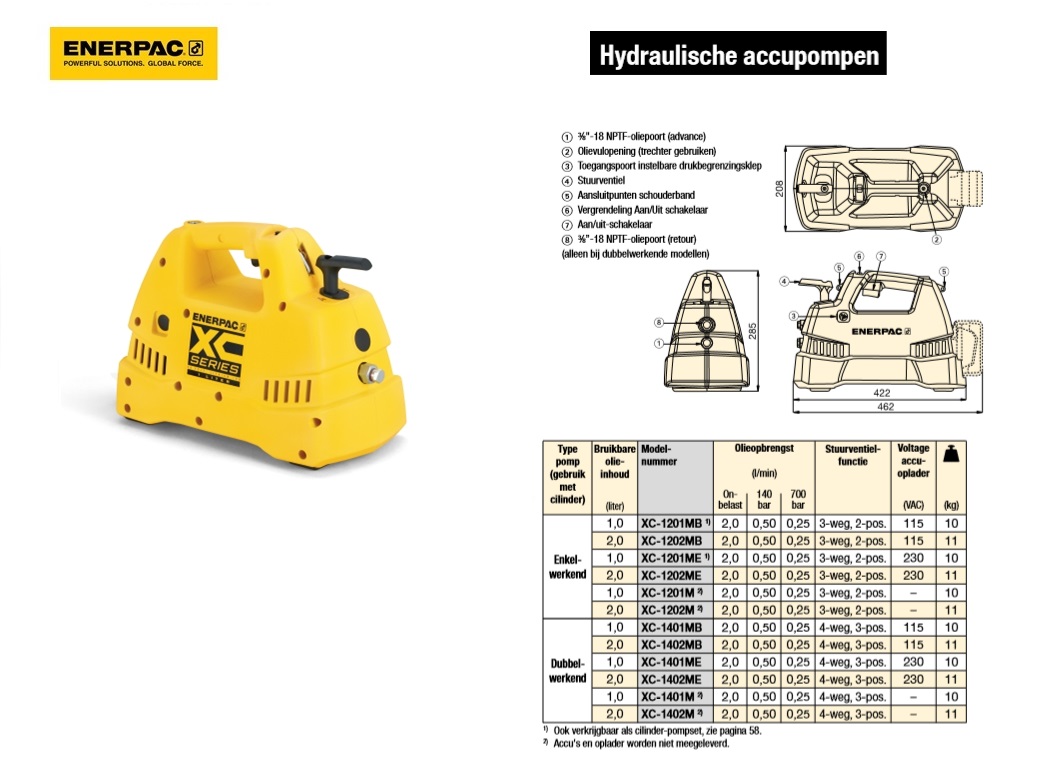 Hydraulische accupomp XC Only, 1L, 3/2