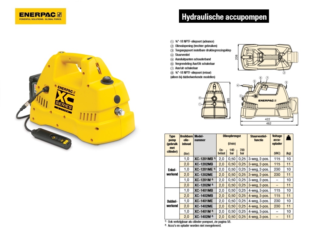 Hydraulische accupomp XC Only, 2L, 3/2