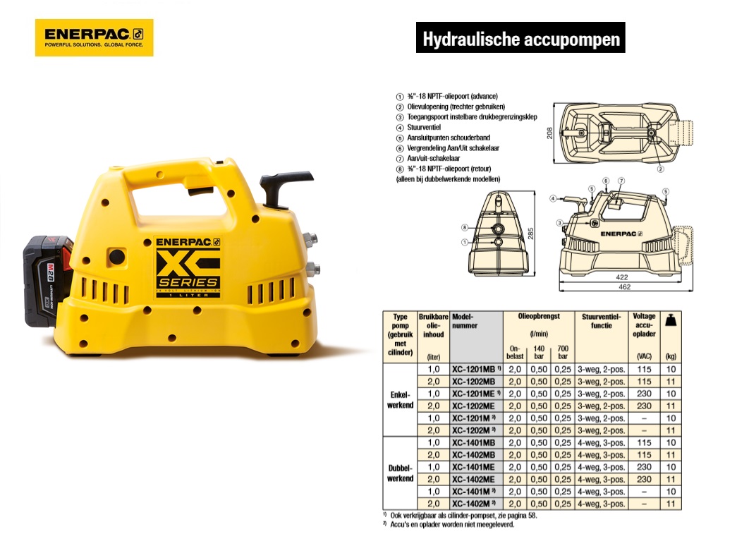 Hydraulische accupomp XC Kit, 1L, 4/3 115V Charger