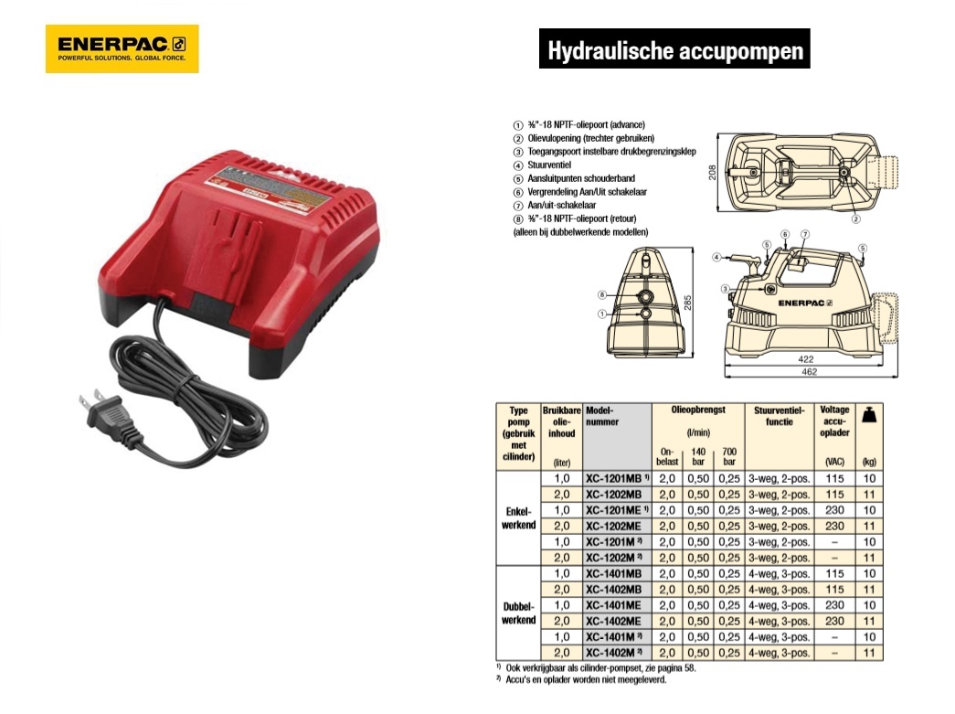 Oplader, 115 Volt