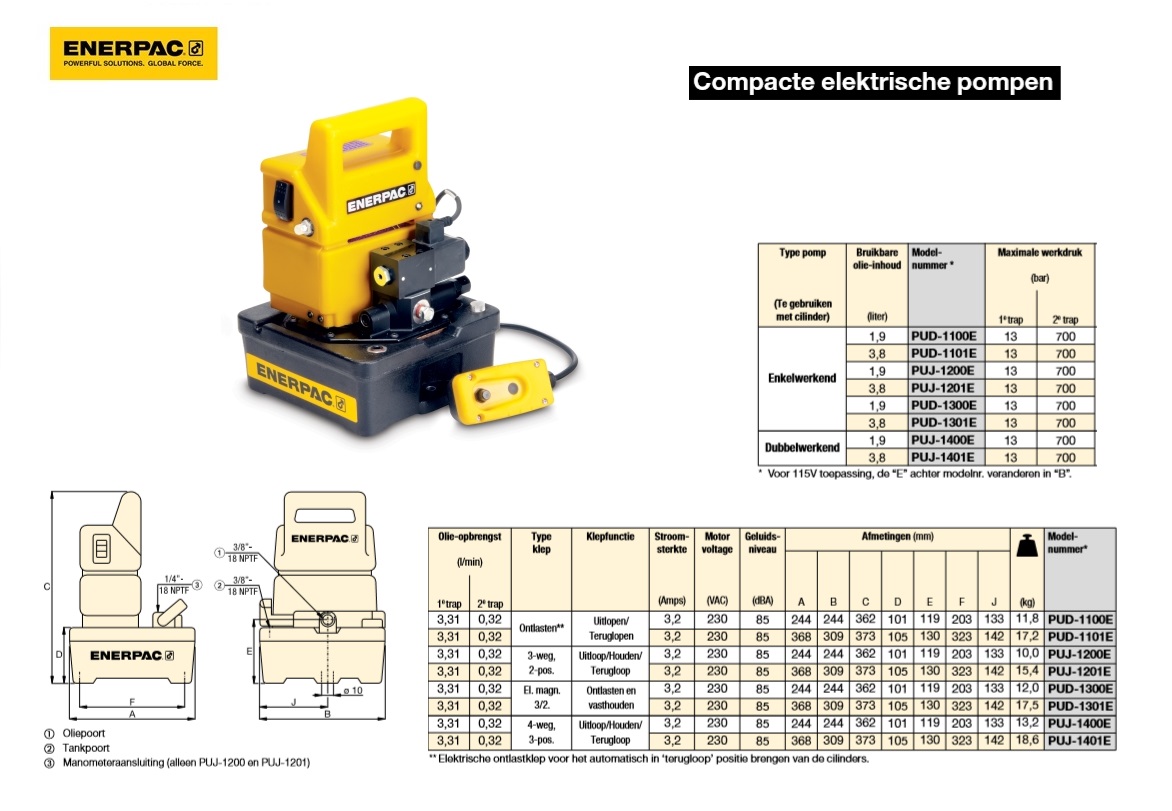 Compacte elektrische pomp PUD1100E Enkelwerkend 230V