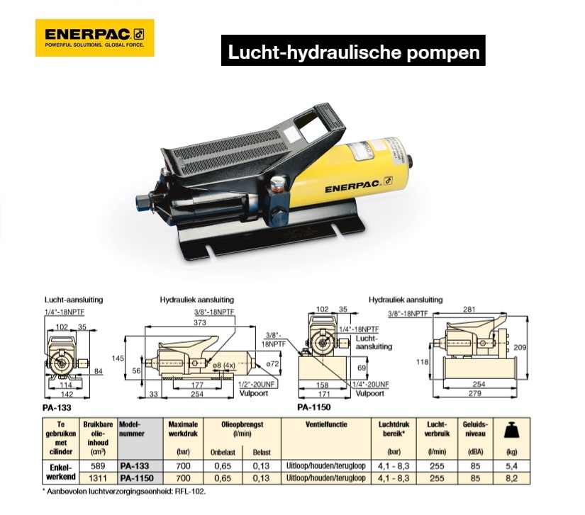 Lucht-hydraulische pompen PA133