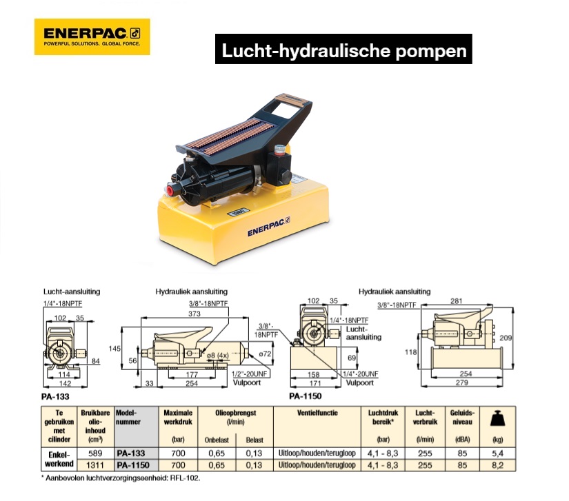 Lucht-hydraulische pompen PA1150