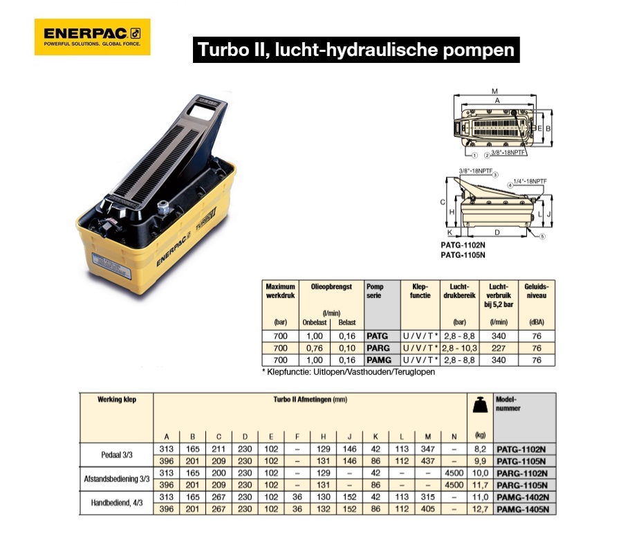 lucht-hydraulische pompen Turbo II PATG1102N