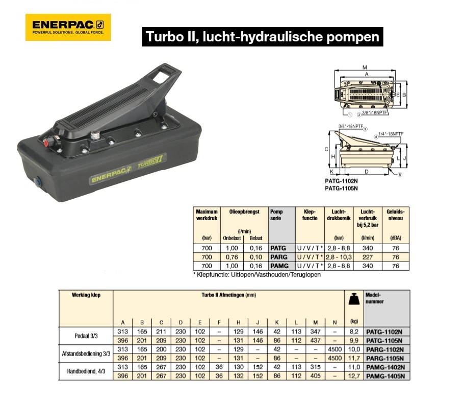 lucht-hydraulische pompen Turbo II PATG1105N