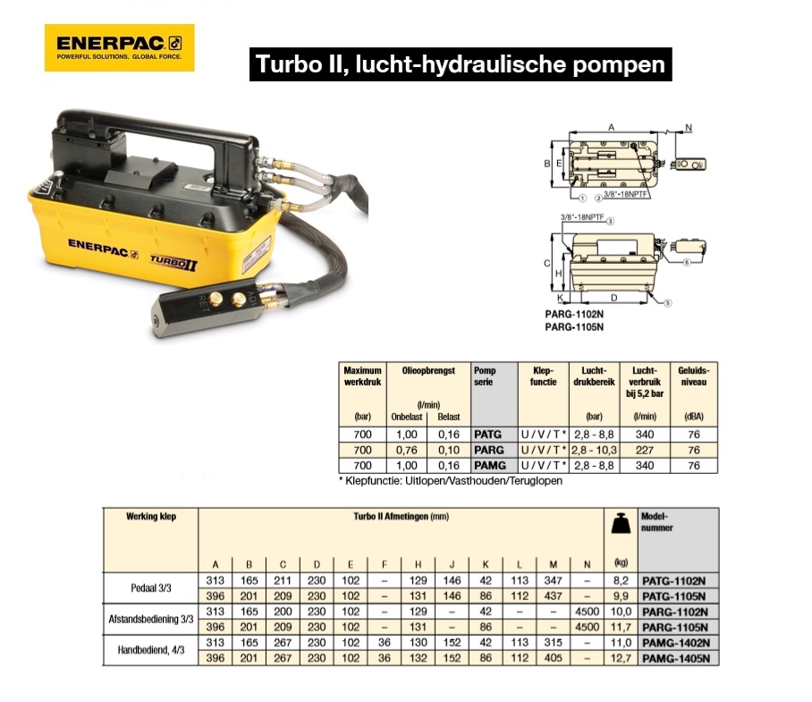 lucht-hydraulische pompen Turbo II PARG1102N