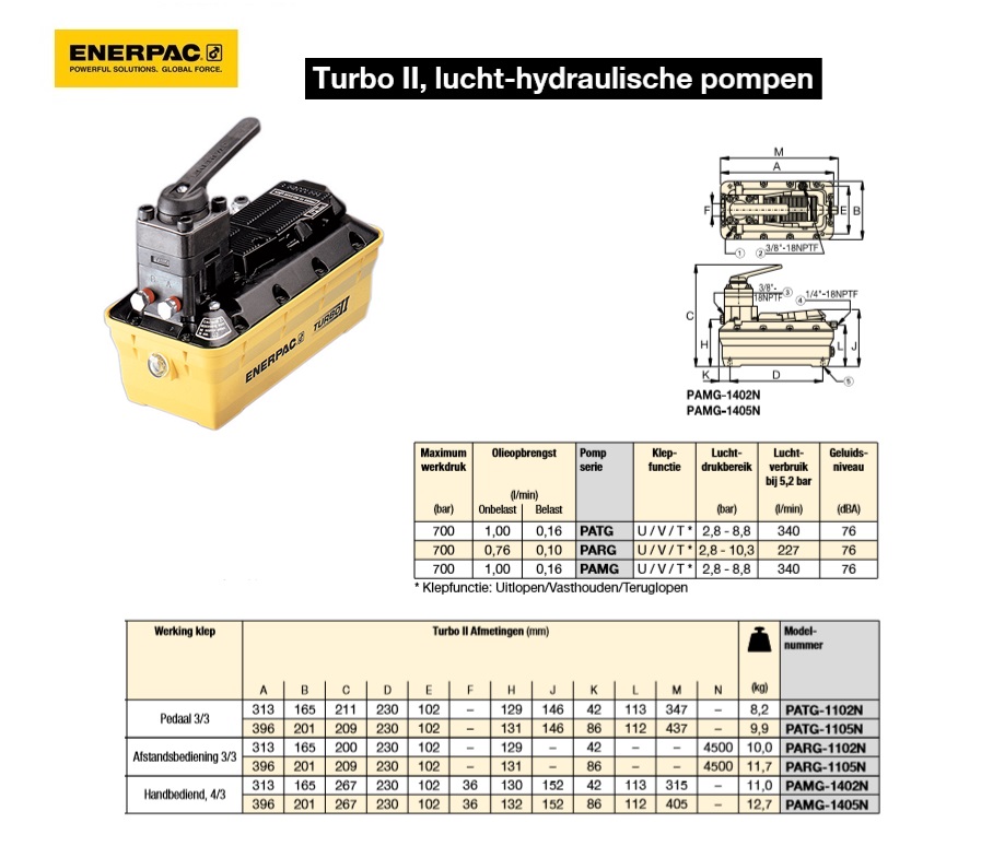 lucht-hydraulische pompen Turbo II PAMG1402N