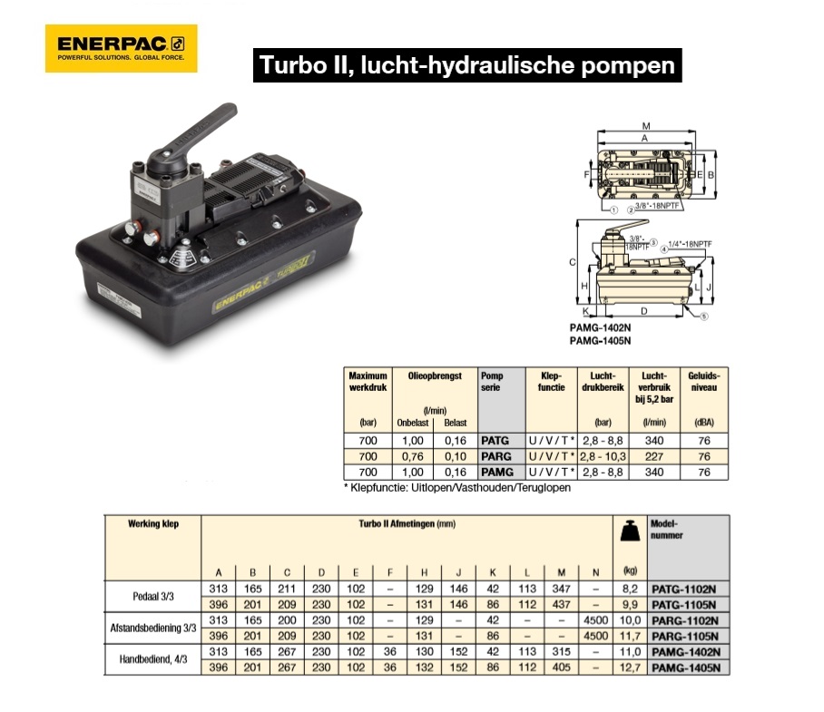 lucht-hydraulische pompen Turbo II PAMG1405N