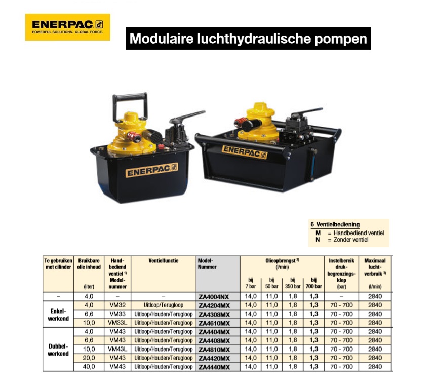 Luchthydraulische pomp ZA4004NX Zonder ventiel