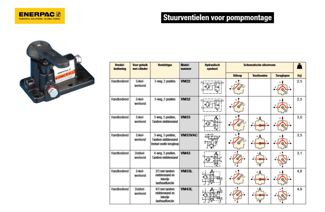 Stuurventiel Handbediend Enkel- werkend 3-weg, 2-posities