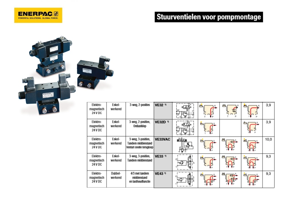 Stuurventiel Elektromagnetisch 24 V DC 3-weg, 2-posities