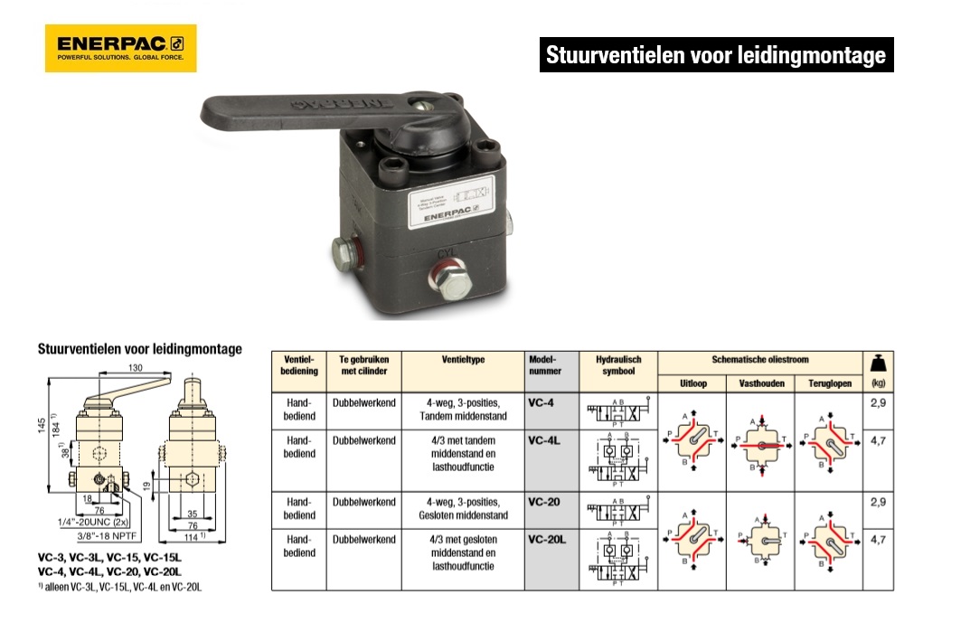 Stuurventiel Handbediend Dubbelwerkend 4-weg, 3-posities