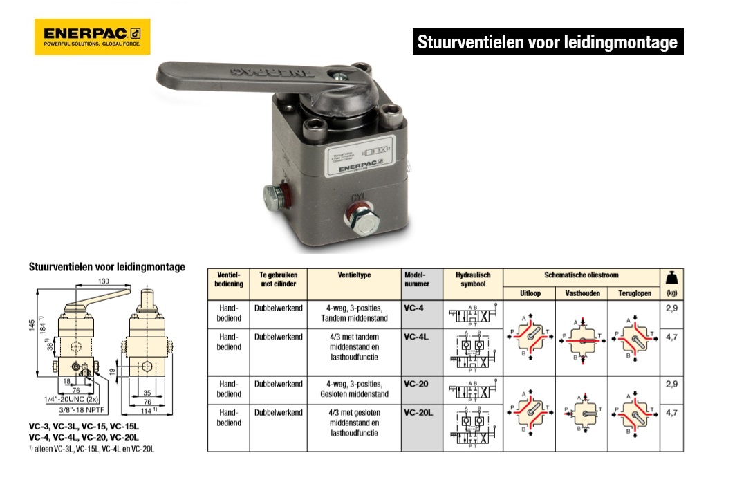 Stuurventiel Handbediend Dubbelwerkend 4-weg, 3-posities