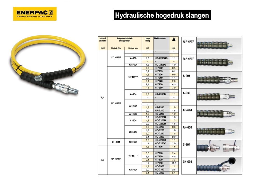 Hydraulische hogedrukslang 1/4” NPTF 6,4 mm 1,8 m