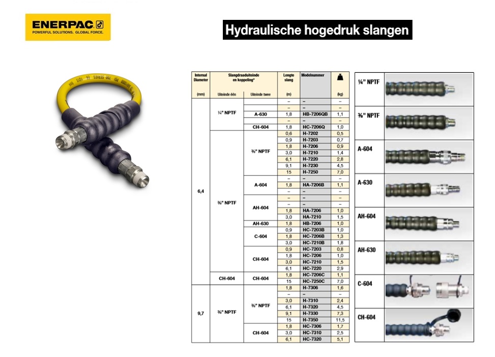 Hydraulische hogedrukslang 3/8” NPTF 6,4 mm 0,6 m