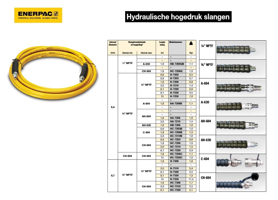 Hydraulische hogedrukslang 3/8” NPTF 9,7 mm 1,8 m