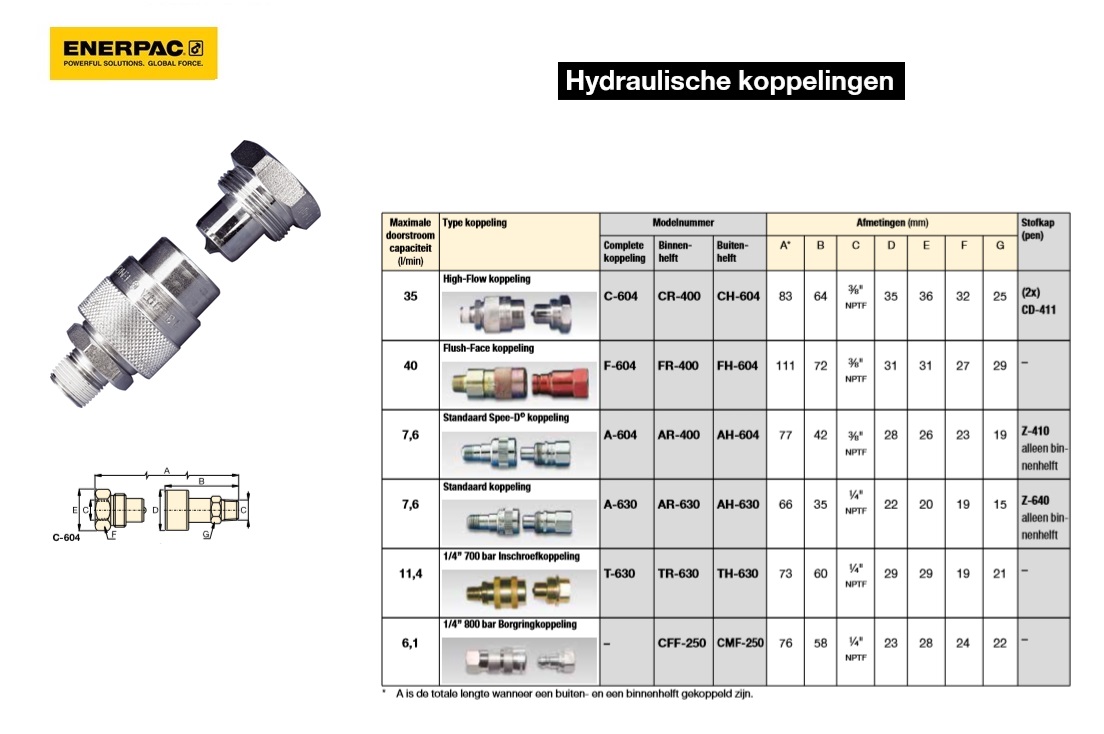 High-Flow Koppeling Buiten  Man CH604 | DKMTools - DKM Tools