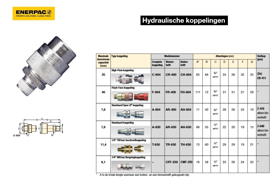 High-Flow Koppeling Buiten  Man CH604 | DKMTools - DKM Tools