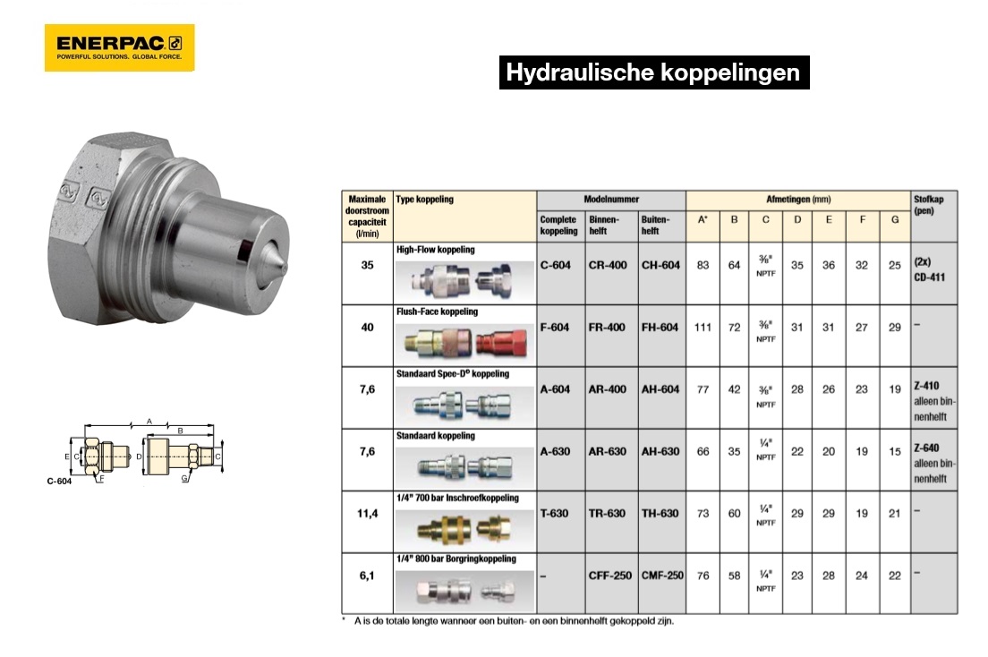 High-Flow Koppeling Binnen vrouw CR400 | DKMTools - DKM Tools