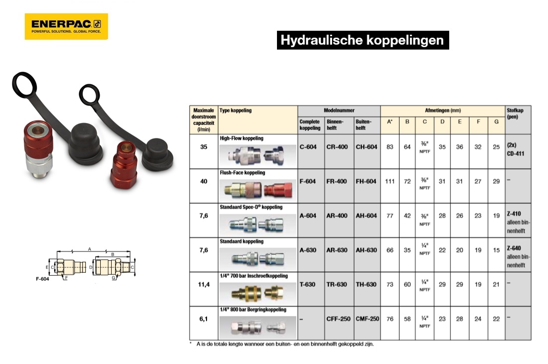 Flush-Face koppeling Compleet set F604