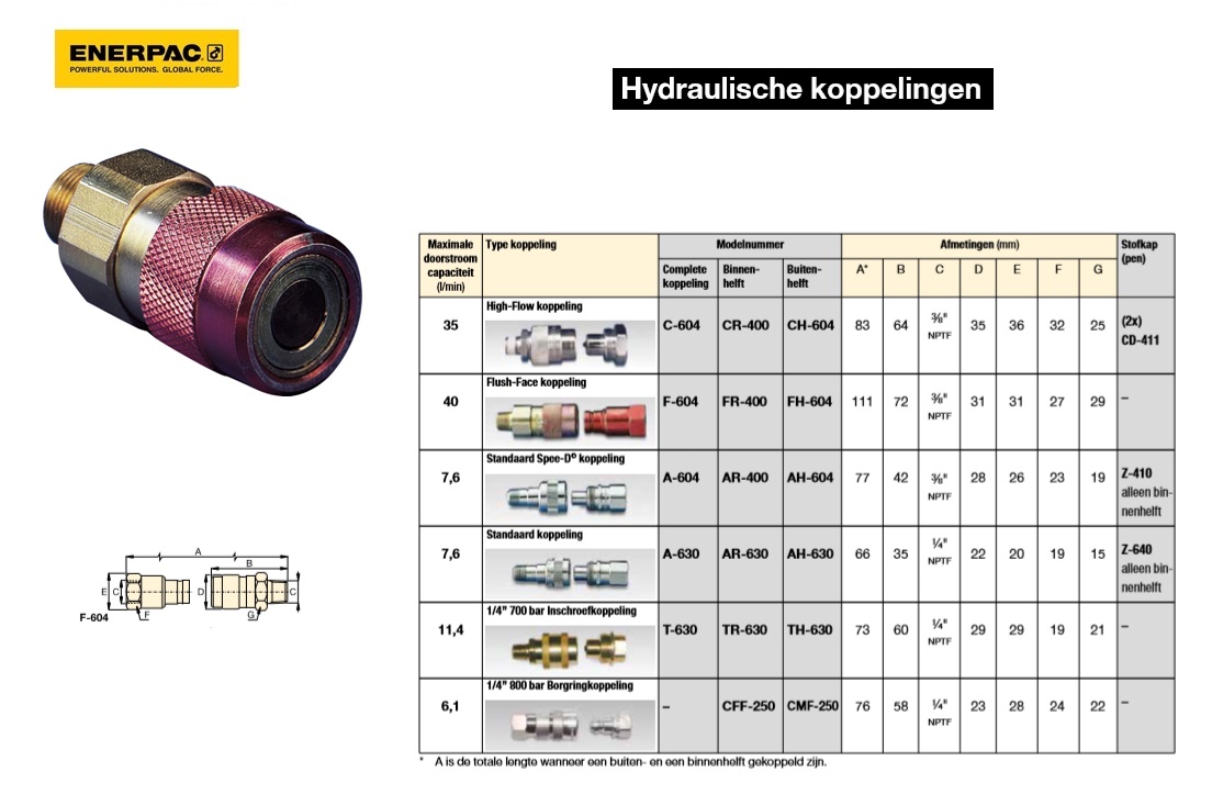 Flush-Face koppeling Compleet set F604 | DKMTools - DKM Tools