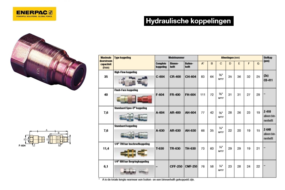 Flush-Face koppeling Compleet set F604 | DKMTools - DKM Tools