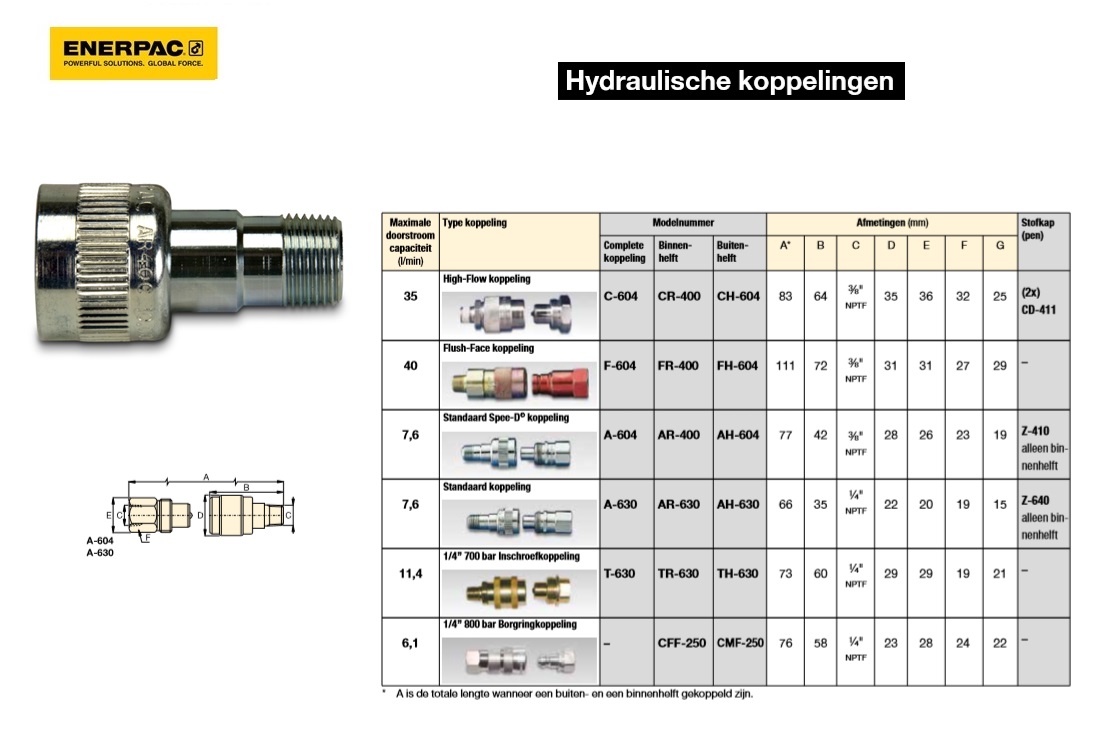 Standaard Spee-D koppeling Binnen vrouw AR400