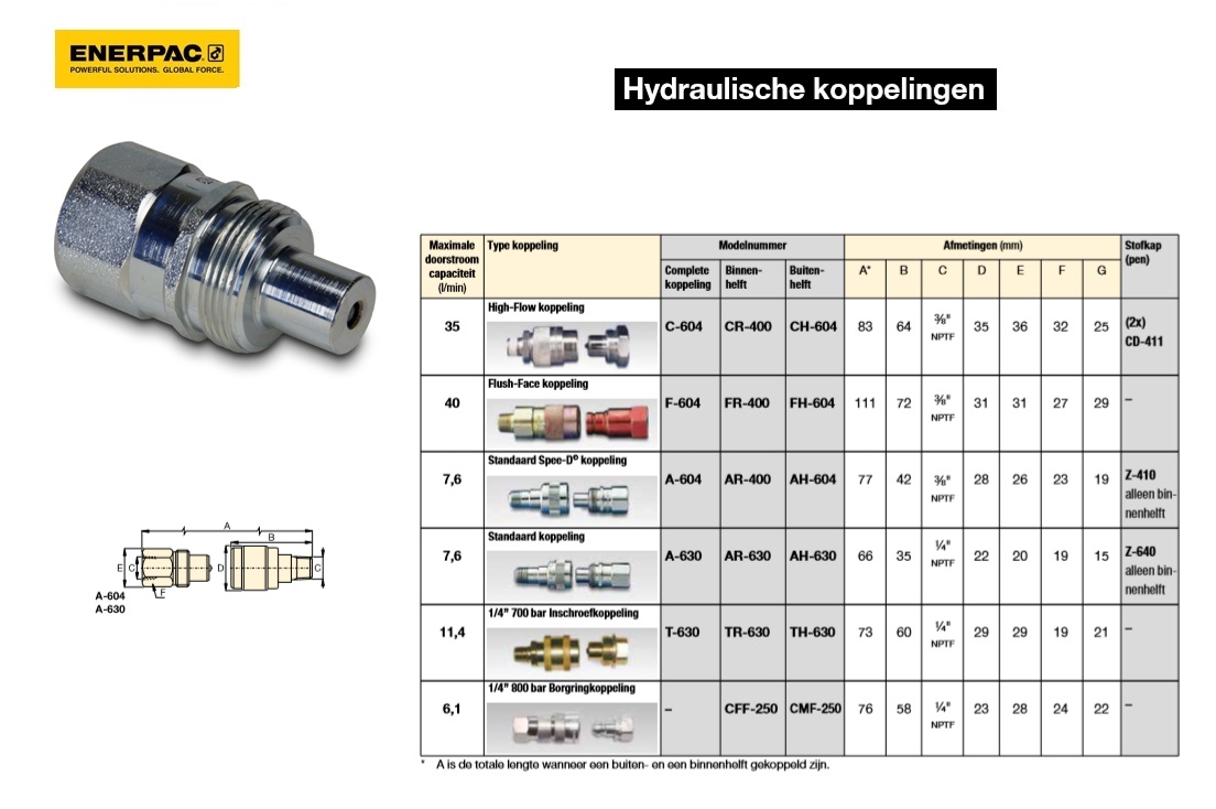 Standaard Spee-D koppeling Buiten Man AH604