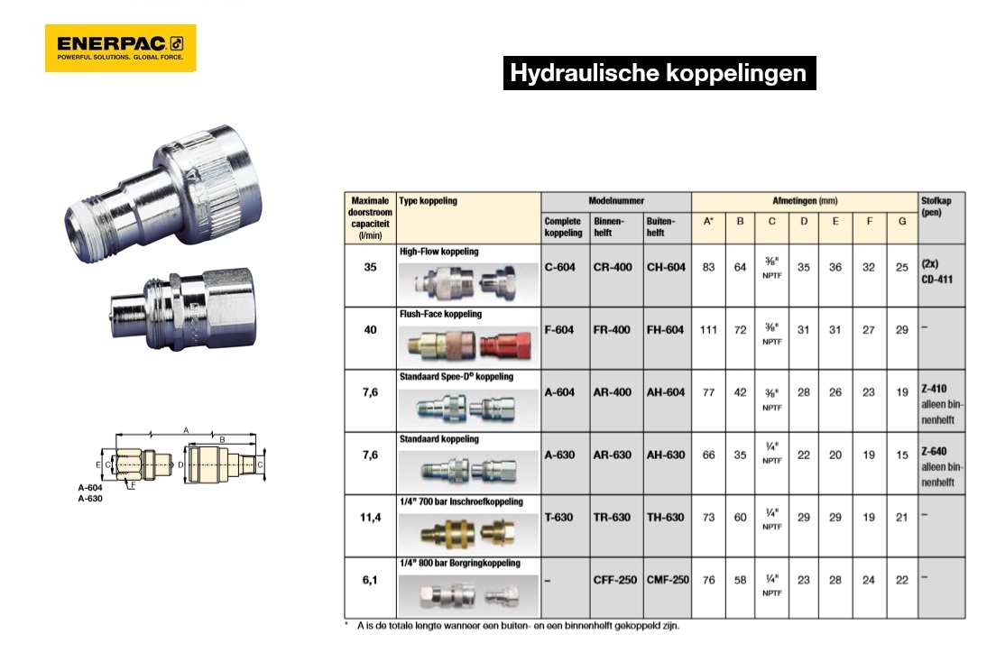 Standaard koppeling Compleet set A630