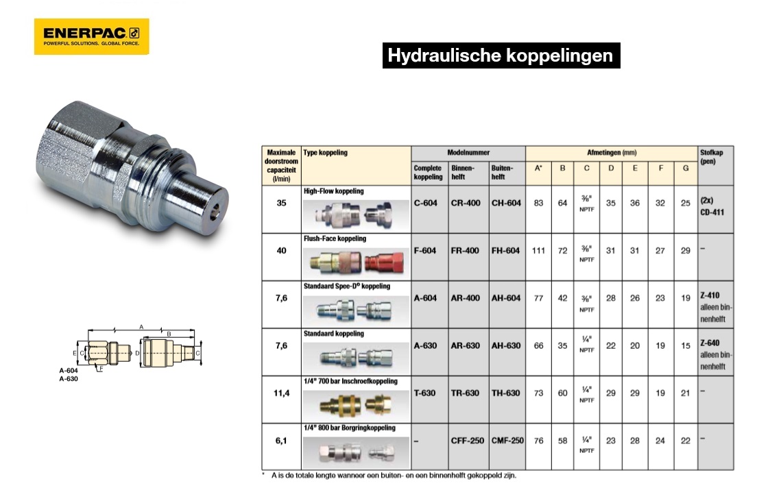 Standaard koppeling Binnen vrouw AR630 | DKMTools - DKM Tools