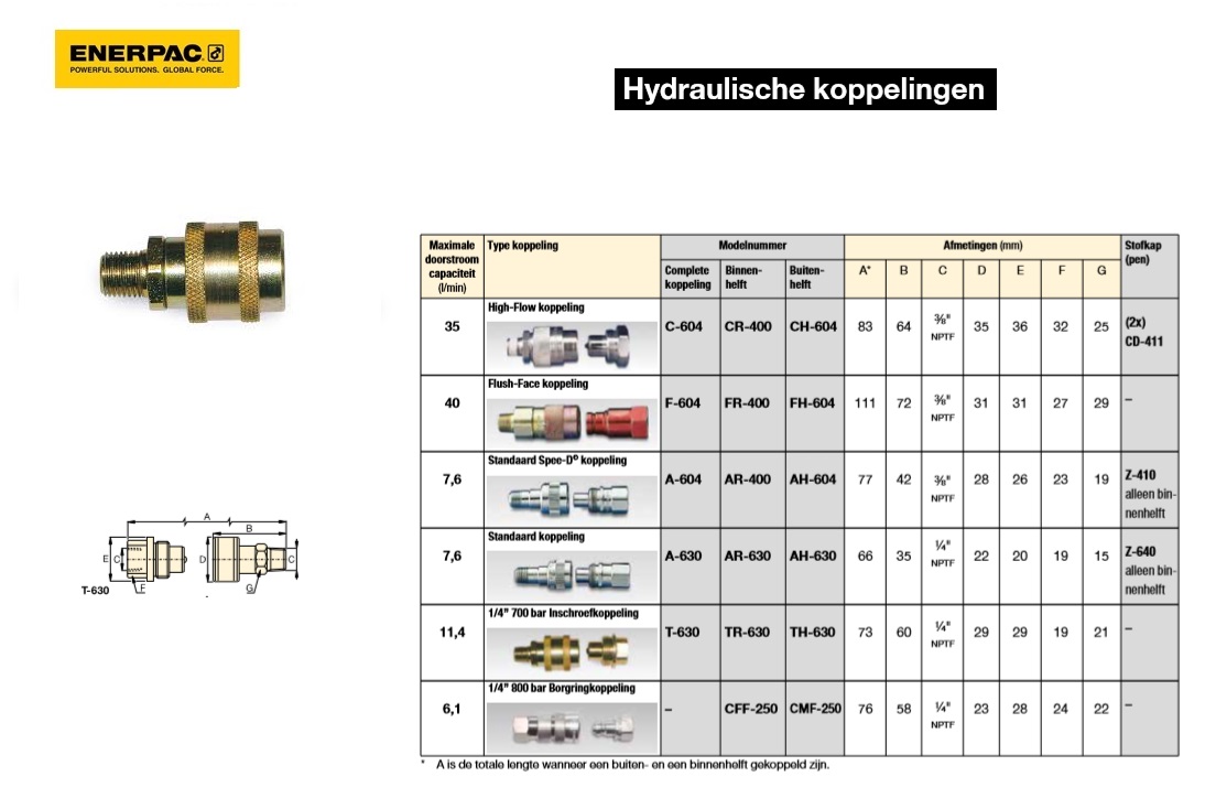 Inschroefkoppeling 1/4” 700 bar Binnen vrouw TR630