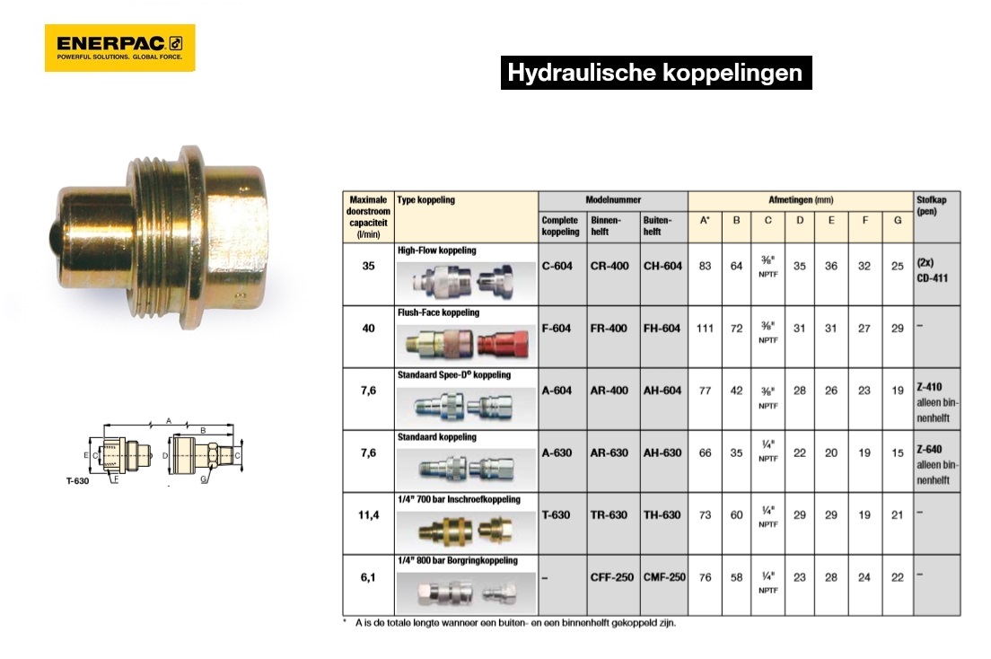 Inschroefkoppeling 1/4” 700 bar Buiten Man TH630