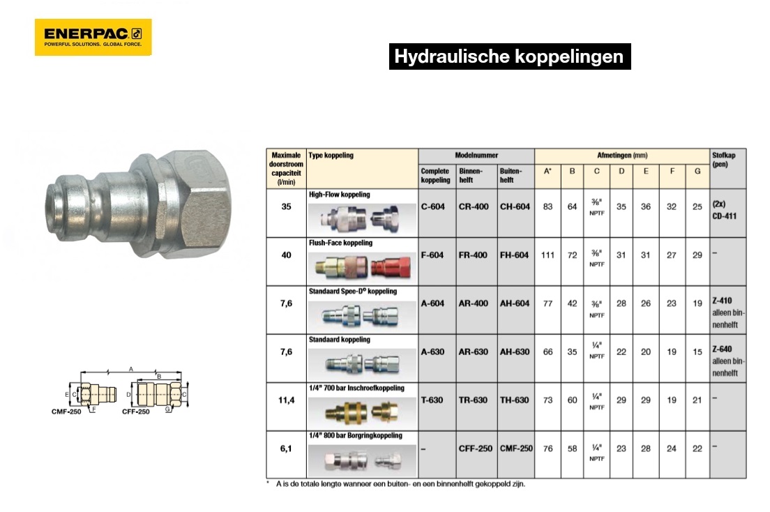 Borgringkoppeling 800 BAR 1/4