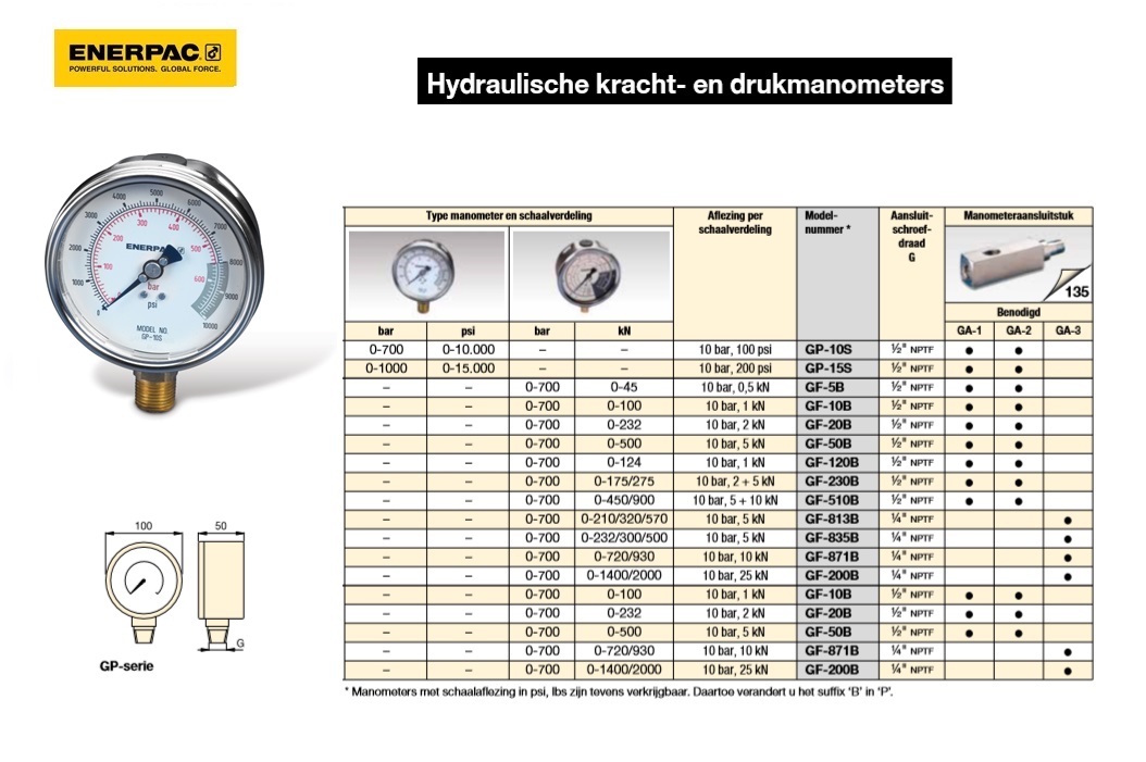 Hydraulisch Manometer 10,000 psi, 700 bar
