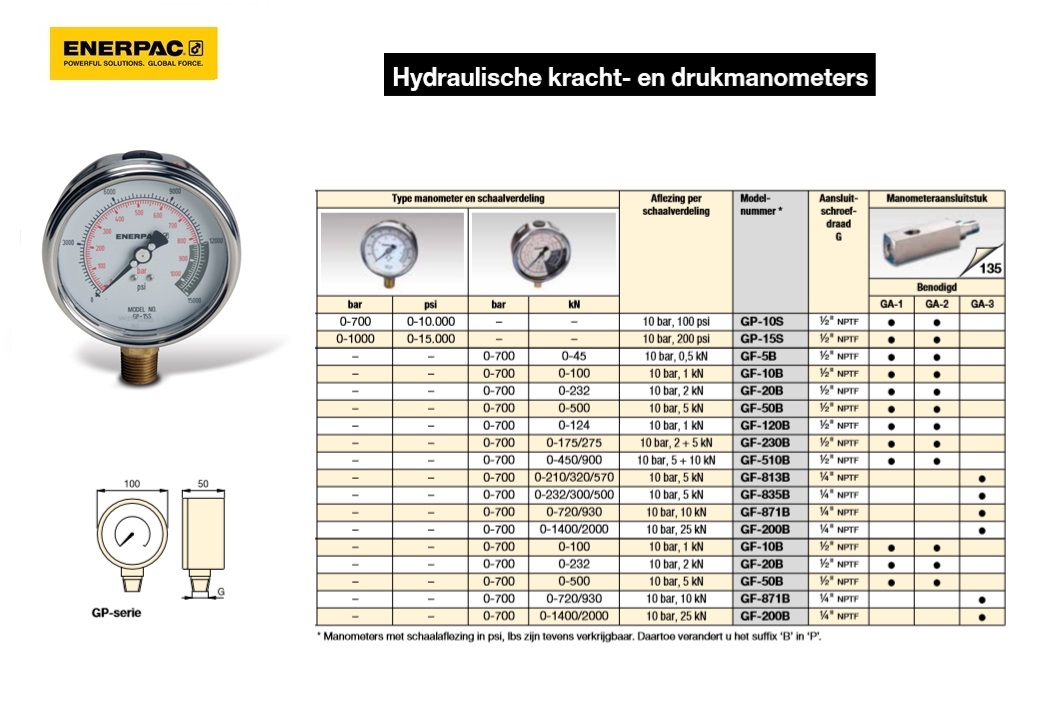 Hydraulisch Manometer 15,000 psi, 1000 bar