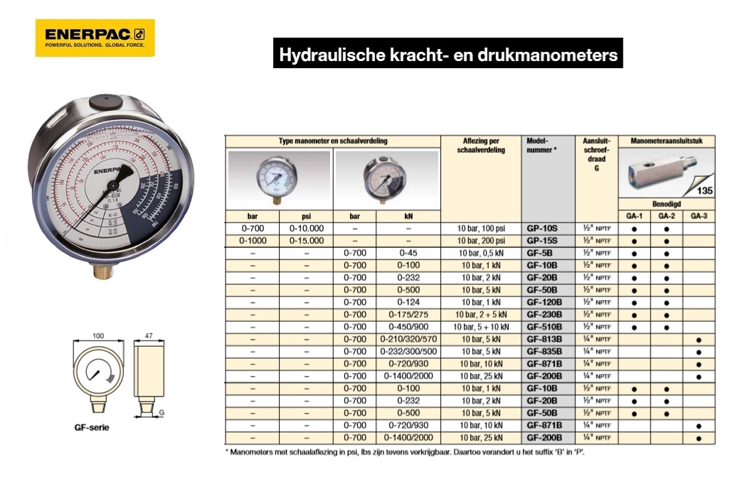 Manometer glycerinegedempt 0-45 bar