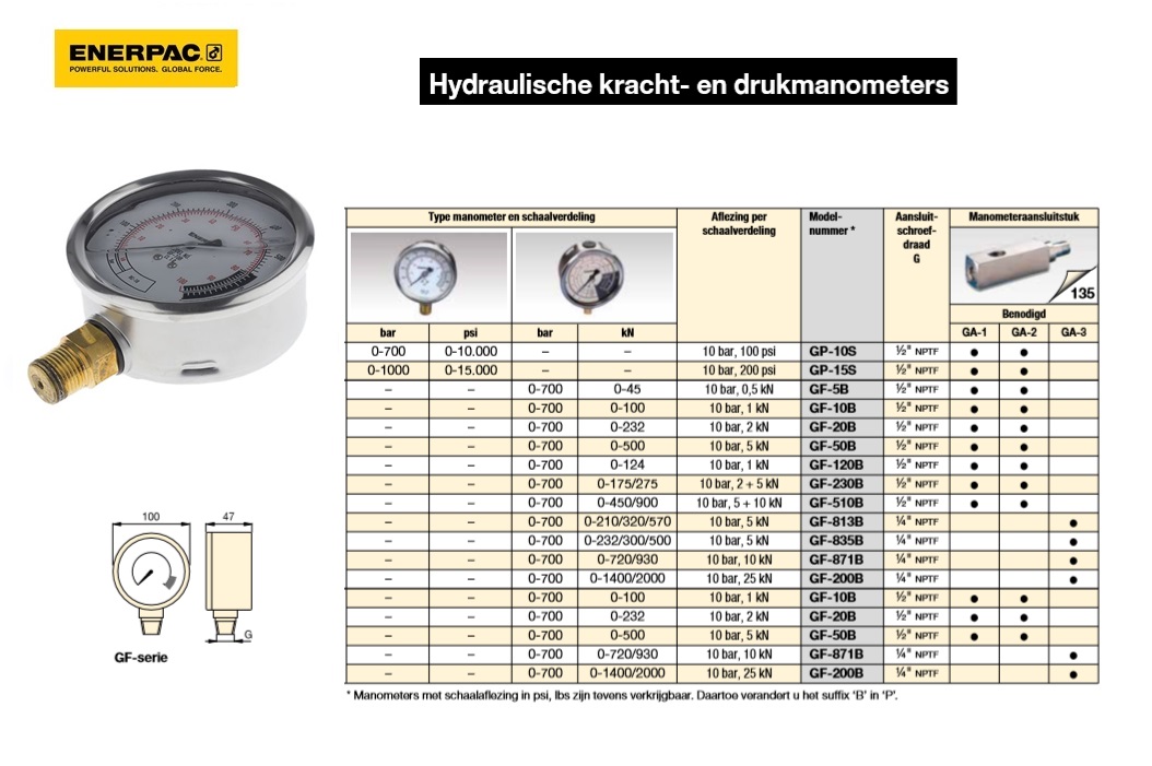 Manometer glycerinegedempt 0-100 bar