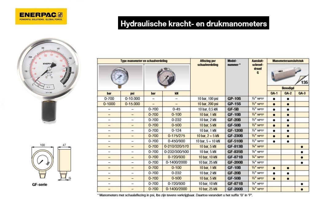 Manometer glycerinegedempt 0-124 bar | DKMTools - DKM Tools