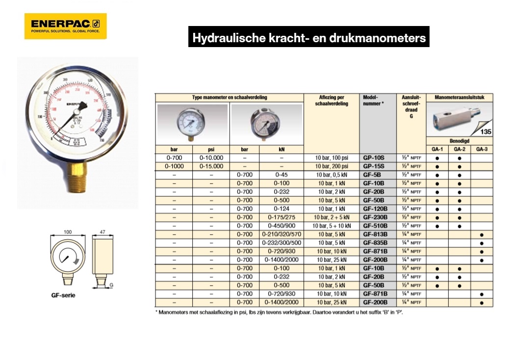 Manometer glycerinegedempt 0-500 bar