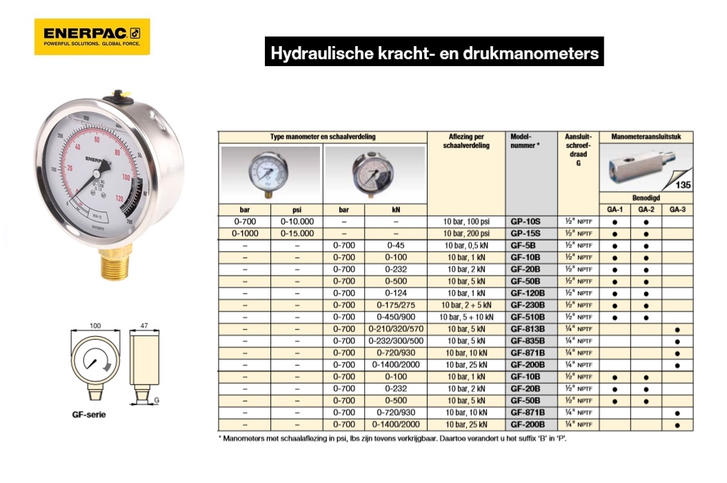 Manometer glycerinegedempt 0-232/300/500 bar | DKMTools - DKM Tools
