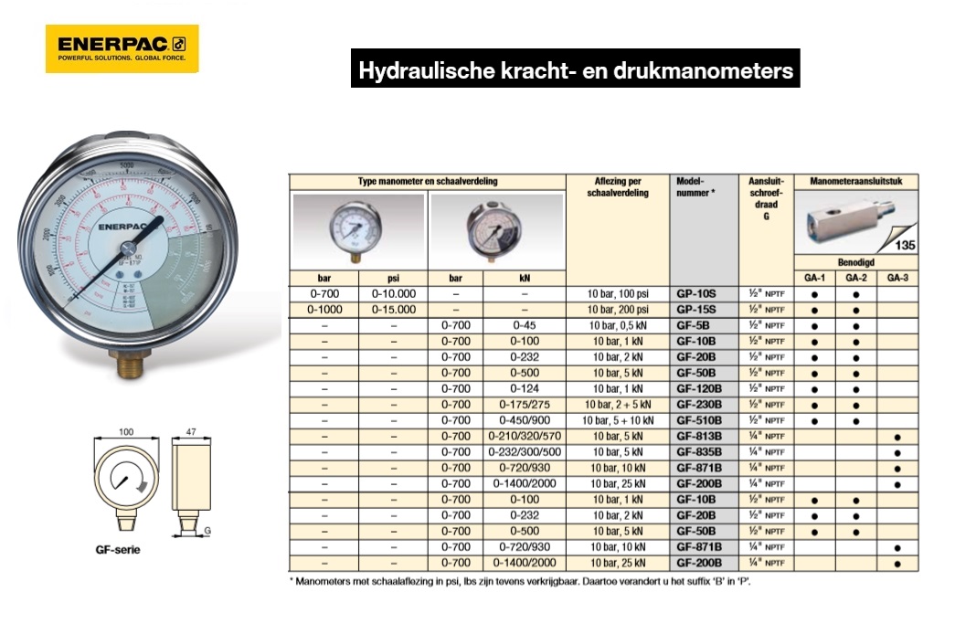 Hydraulische drukmanometer 0-7 bar
