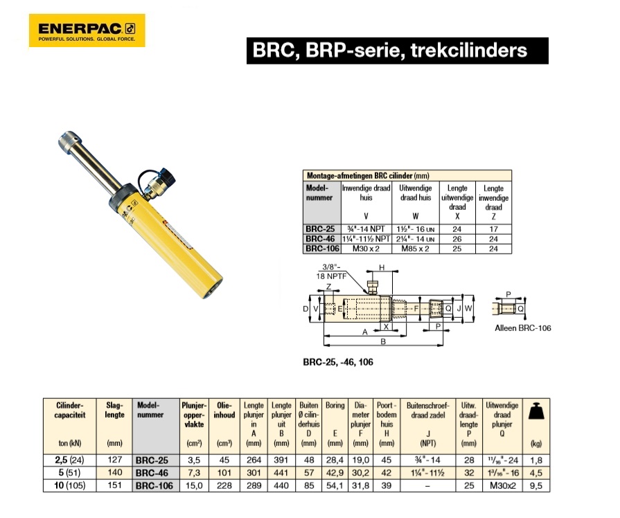 Enkelwerkende trekcilinder BRC46