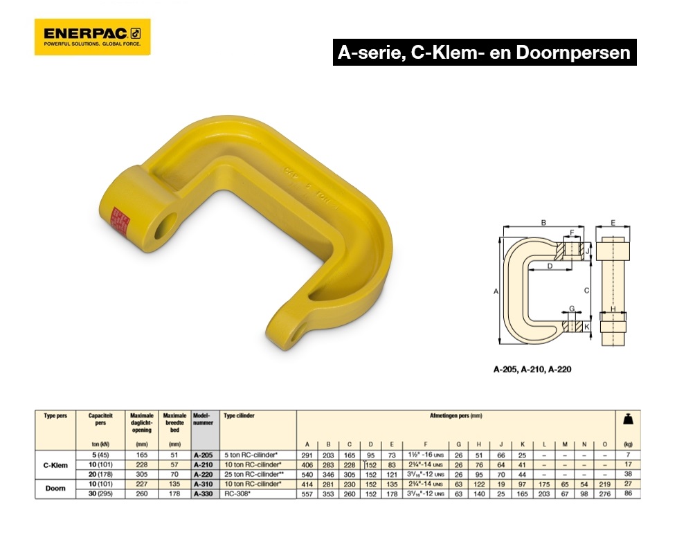 C-Klem A205