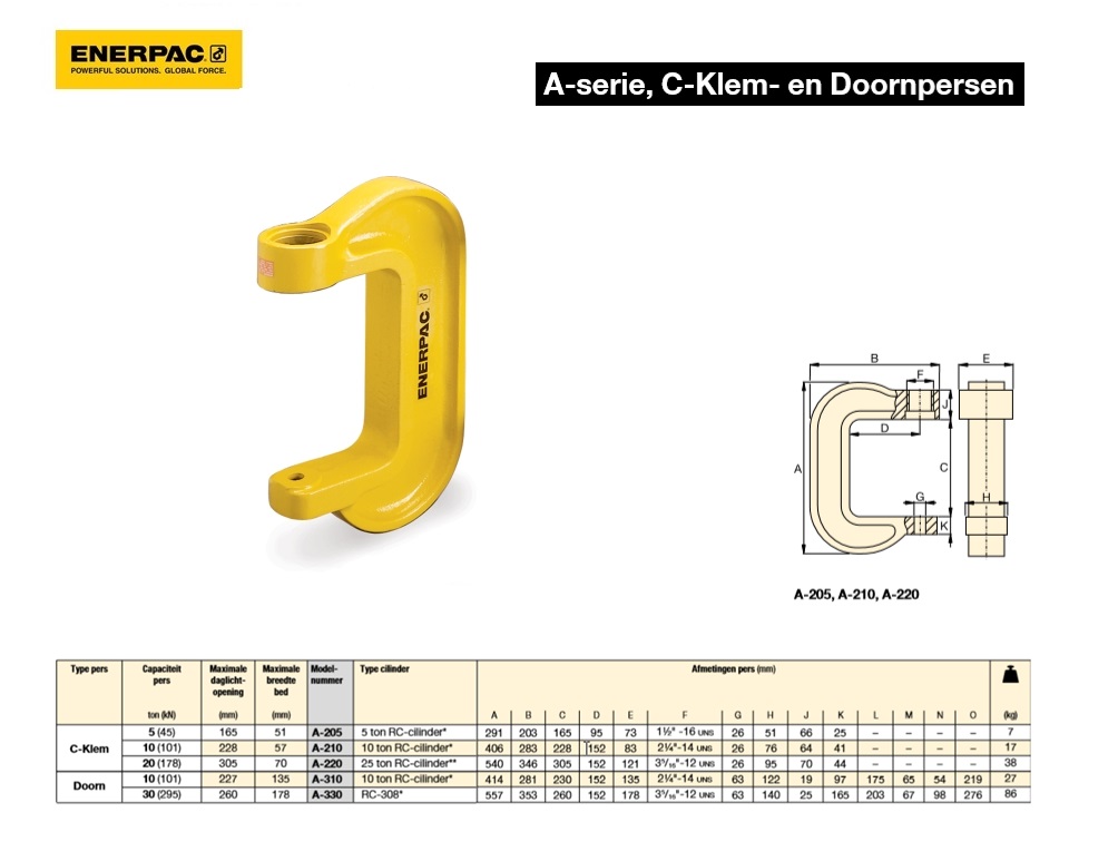 C-Klem A210